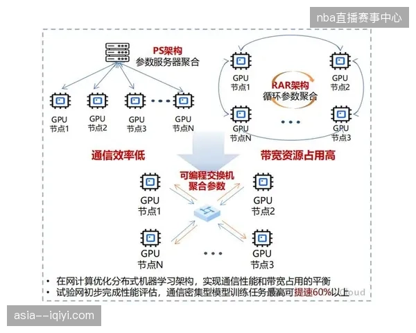 赛事云端算力部署规模持续扩张，为何部分中心资源利用率陷入负增长？